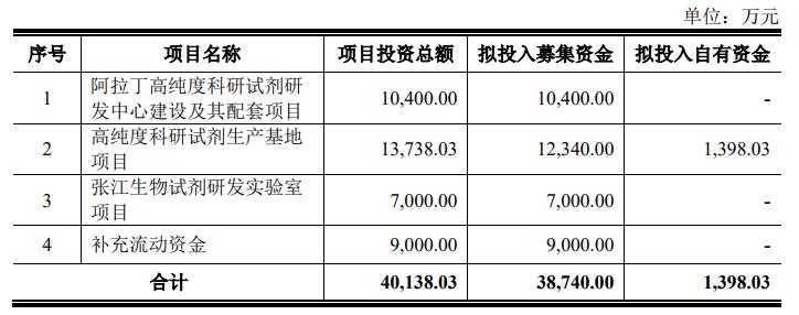 阿拉丁可转债募投项目均延期 净利润增速持续下滑至同减