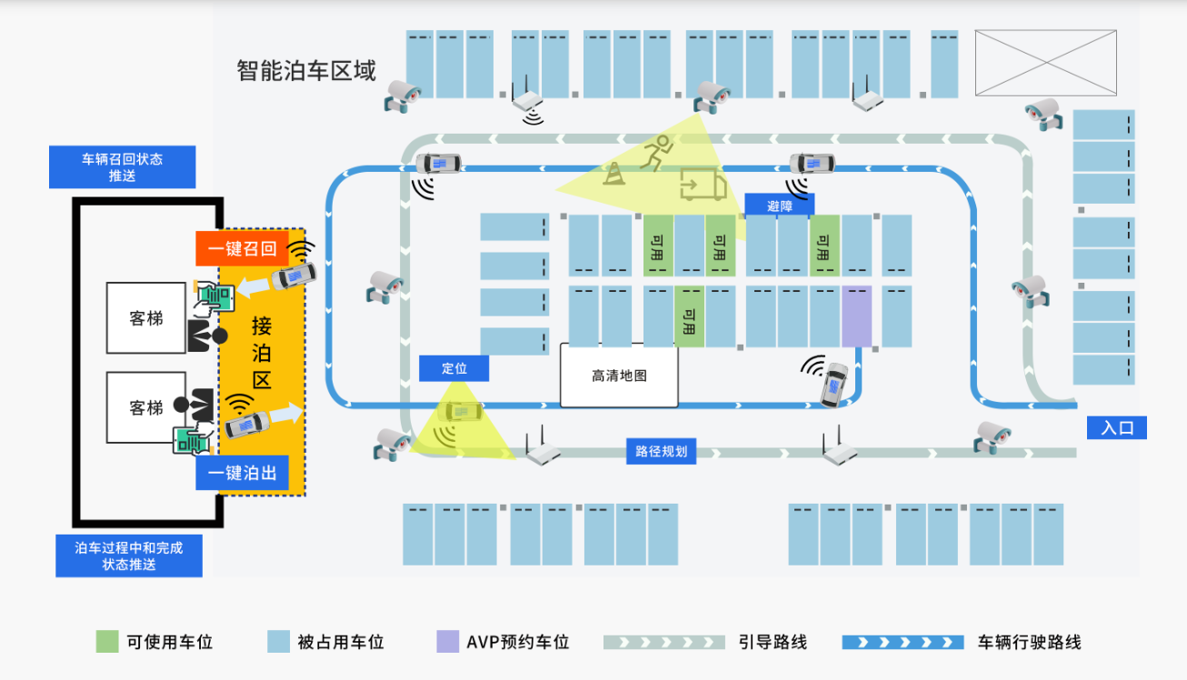 智能停车场系统结构图图片