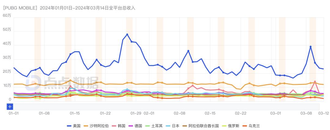 《元梦》注册1.29亿，24年开门红可期？