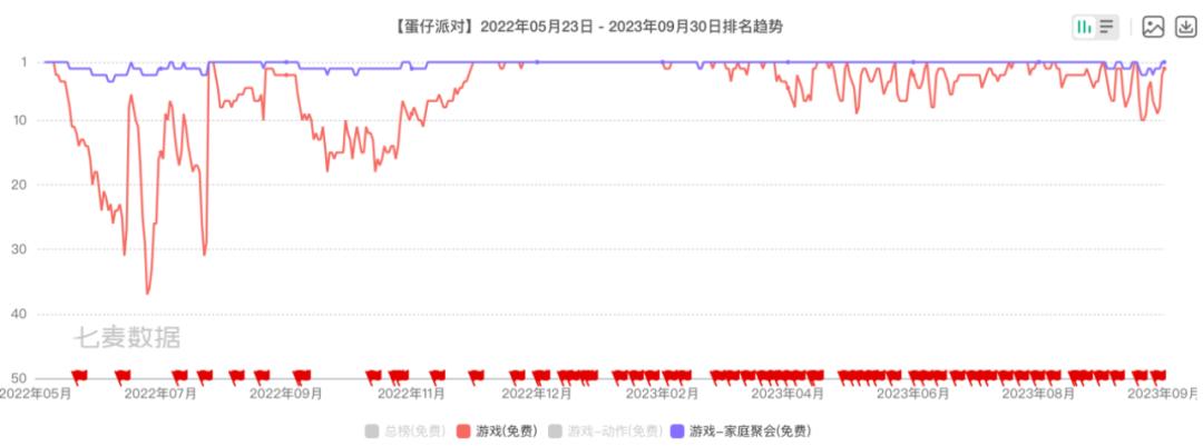 《元梦》注册1.29亿，24年开门红可期？