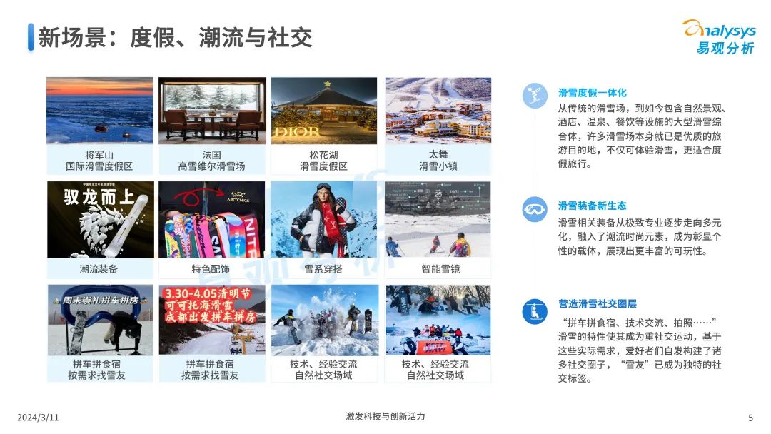 2024年滑雪人口_中国滑雪运动趋势洞察2024