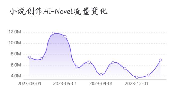 最新全球流量Top50出炉：AI应用大洗牌，近半数产品掉队