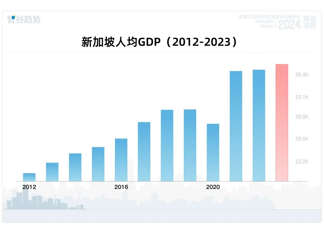 全靠中国，新加坡如今已经暴富到让人高攀不起_https://www.izongheng.net_快讯_第1张