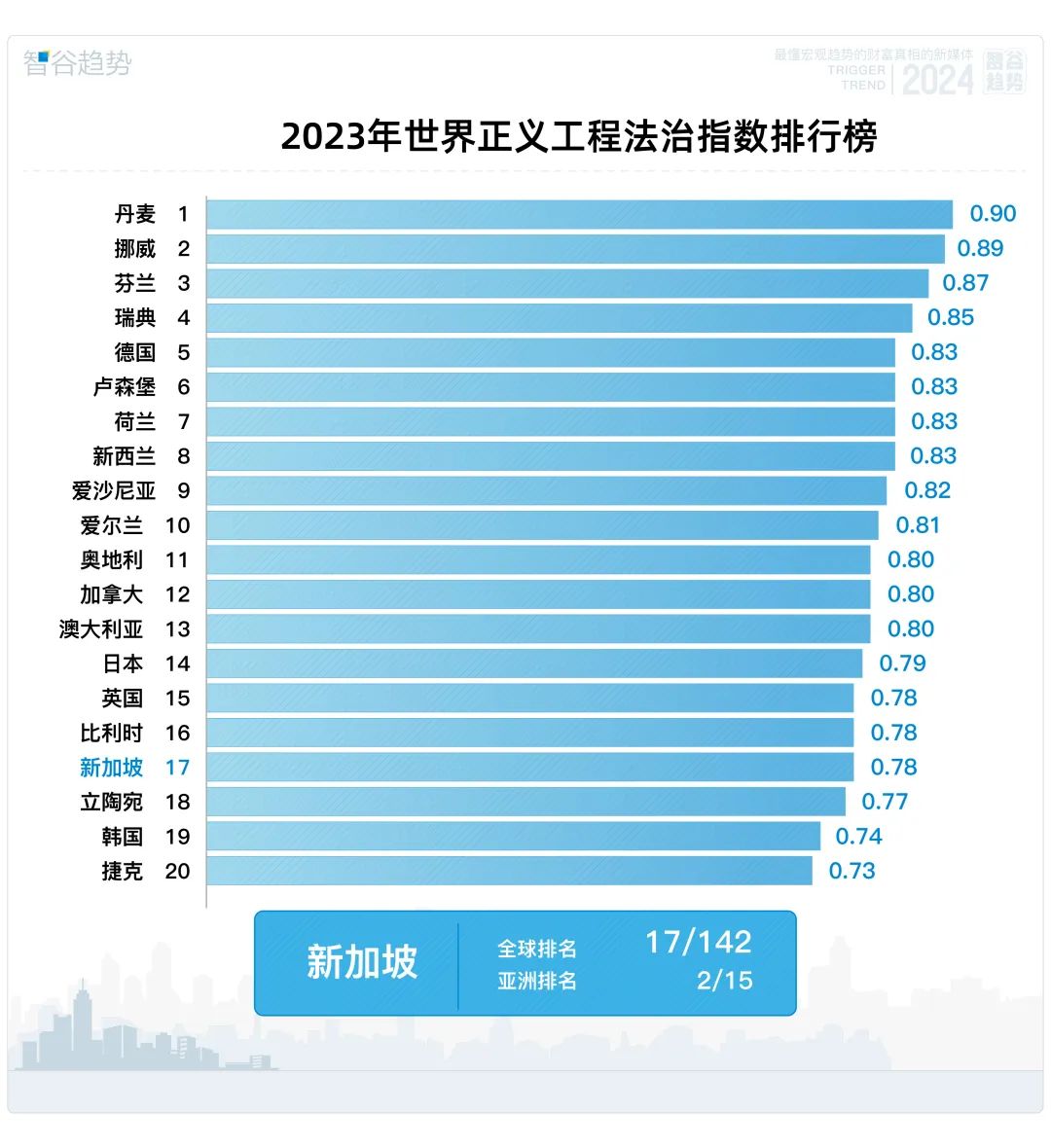 全靠中国，新加坡如今已经暴富到让人高攀不起_https://www.izongheng.net_快讯_第3张