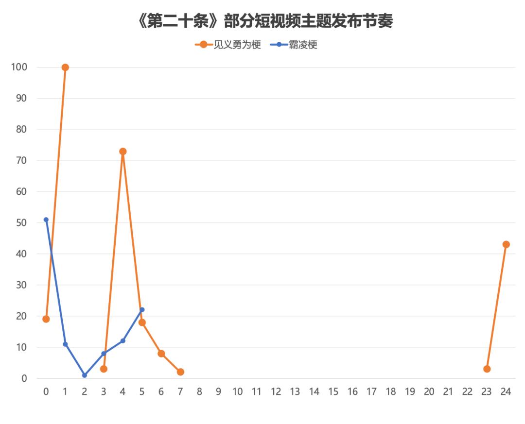 浅谈抖音电影营销方法论