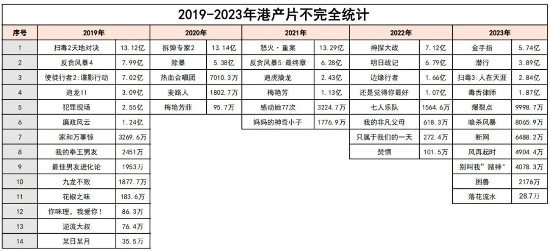 内地香港电影公司齐发力港片新年寻破局