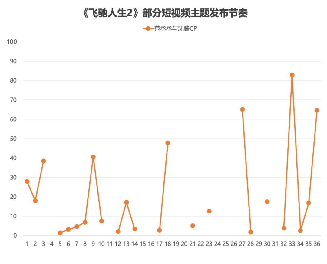 浅谈抖音电影营销方法论