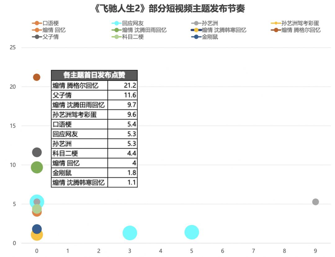 浅谈抖音电影营销方法论