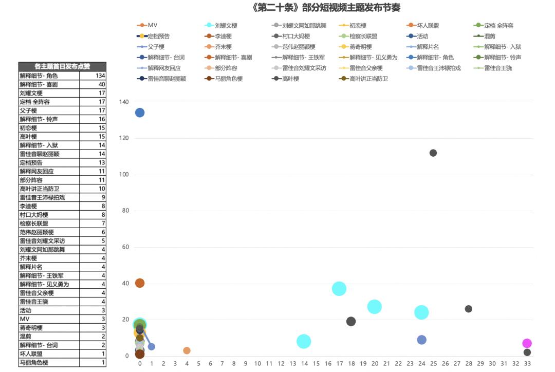 浅谈抖音电影营销方法论