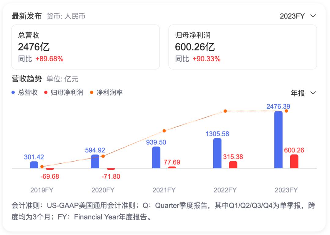 财报解读：面对激烈竞争，拼多多如何实现提质增效？