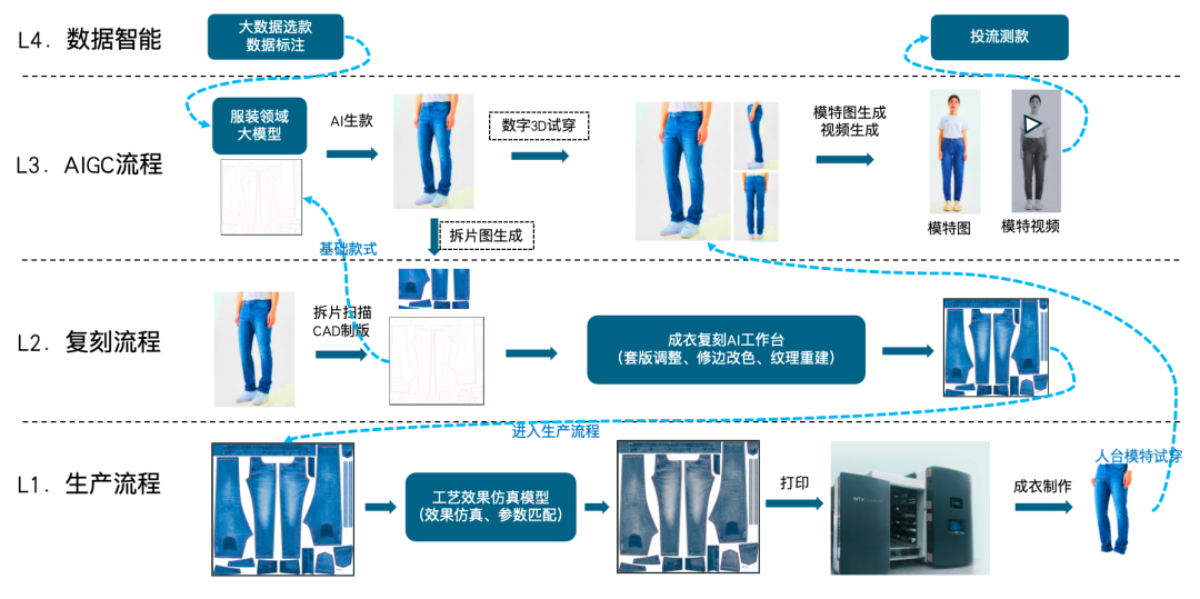 ͼƬ