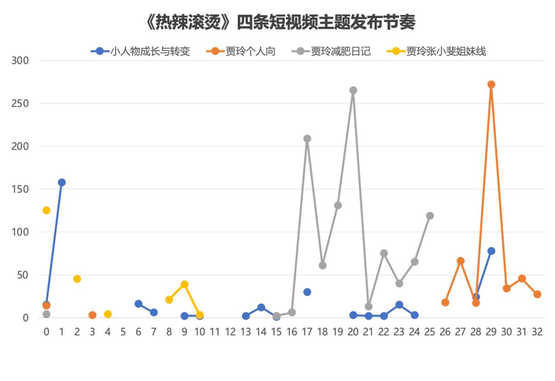 浅谈抖音电影营销方法论