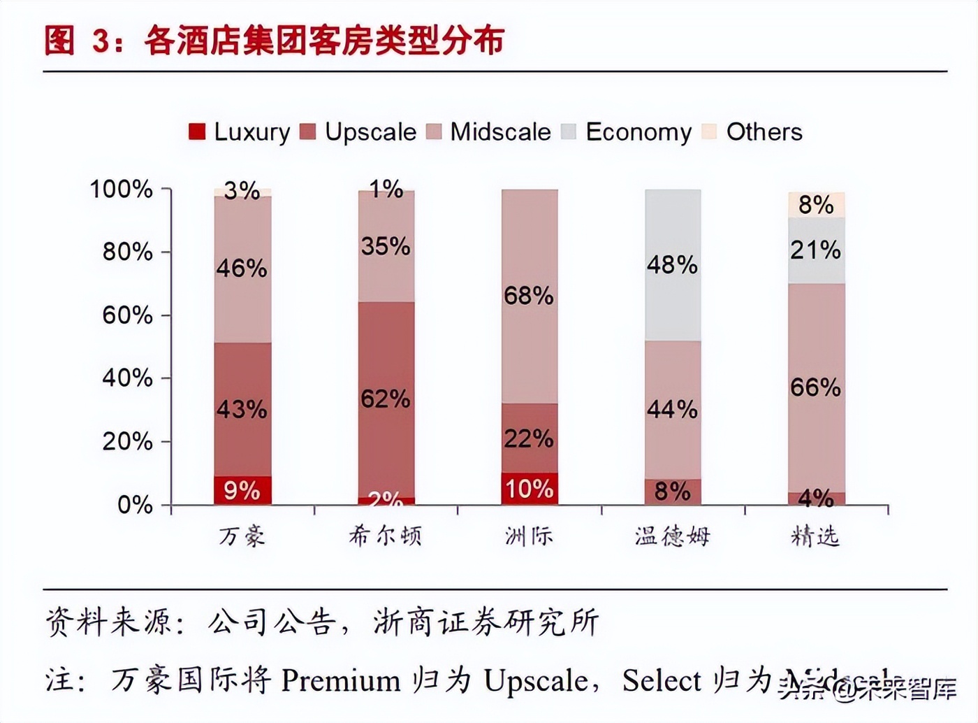 财报解读：旅游市场强劲复苏，华住“喝着汤”也“吃到肉”？-36氪