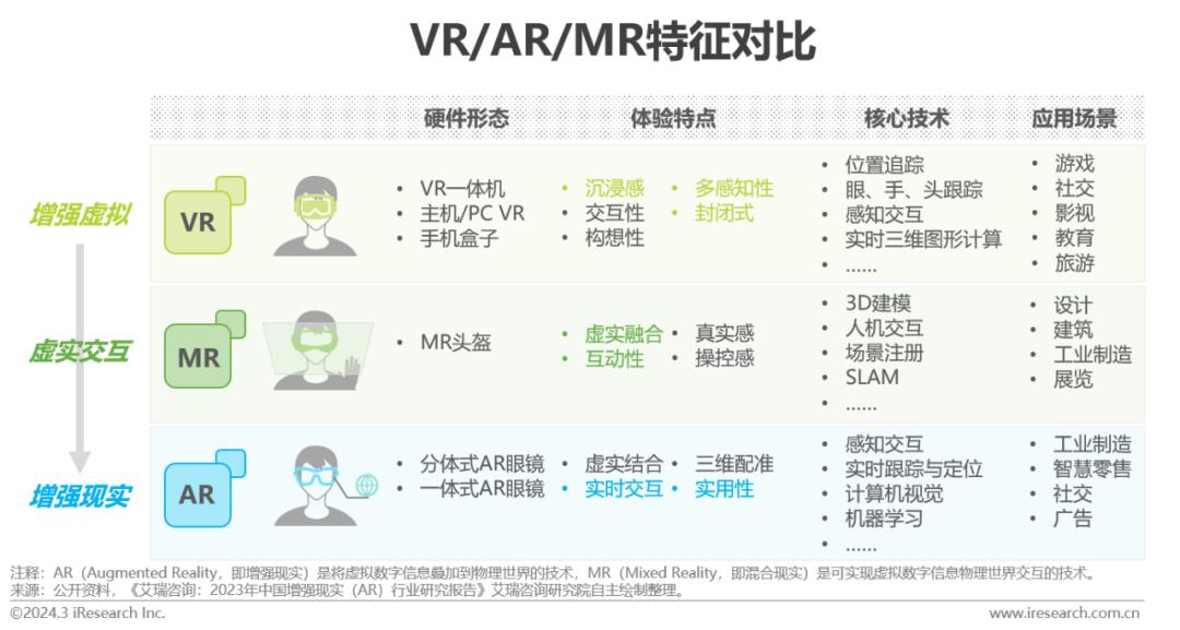 2024年中国虚拟现实vr行业研究报告