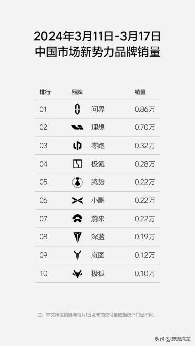 新款理想L7没诚意！打得过华为问界M7才见鬼了