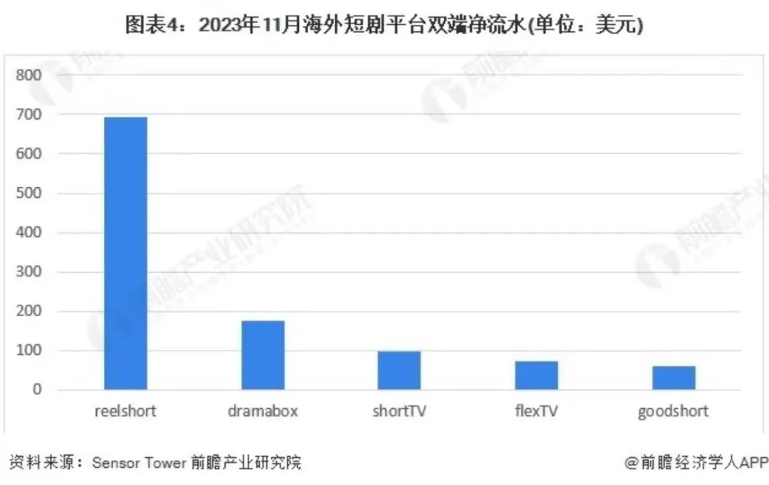 短剧暴富的三个“流量密码”_https://www.izongheng.net_创新_第12张