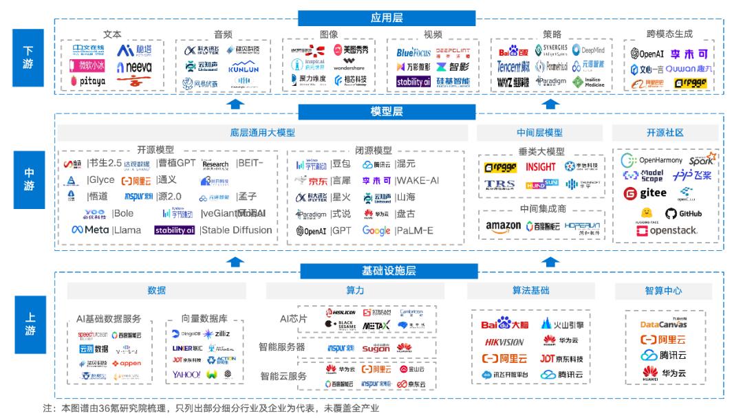 36氪研究院｜2024年AIGC行业研究：多模态大模型与商业应用