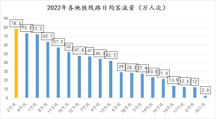 最近的地铁数据，让我看清了上海_https://www.izongheng.net_快讯_第5张