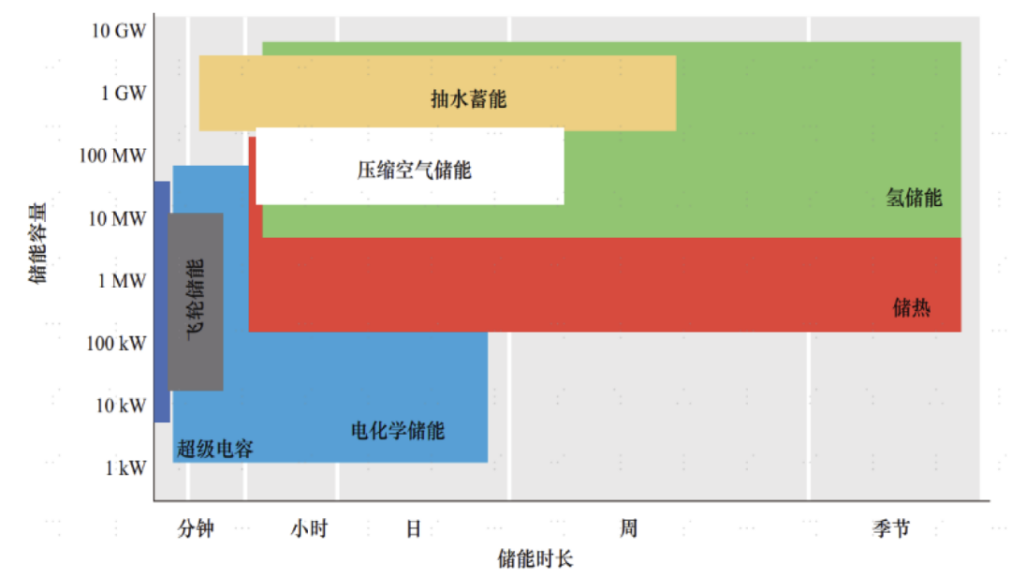 二氧化碳储能,会成为储能界的"秘密武器"吗?-36氪
