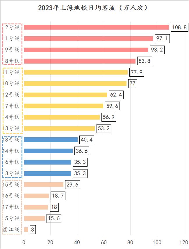 最近的地铁数据，让我看清了上海_https://www.izongheng.net_快讯_第3张