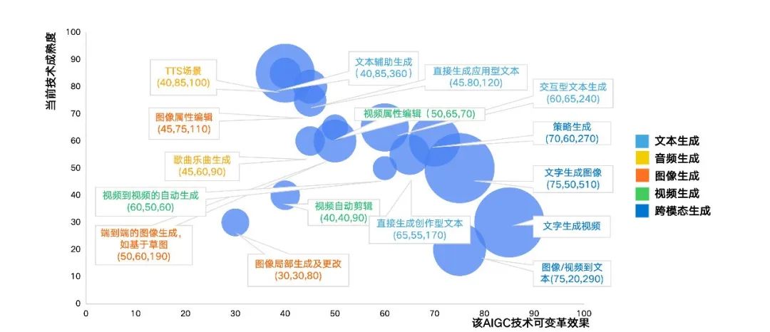 36氪研究院｜2024年AIGC行业研究：多模态大模型与商业应用