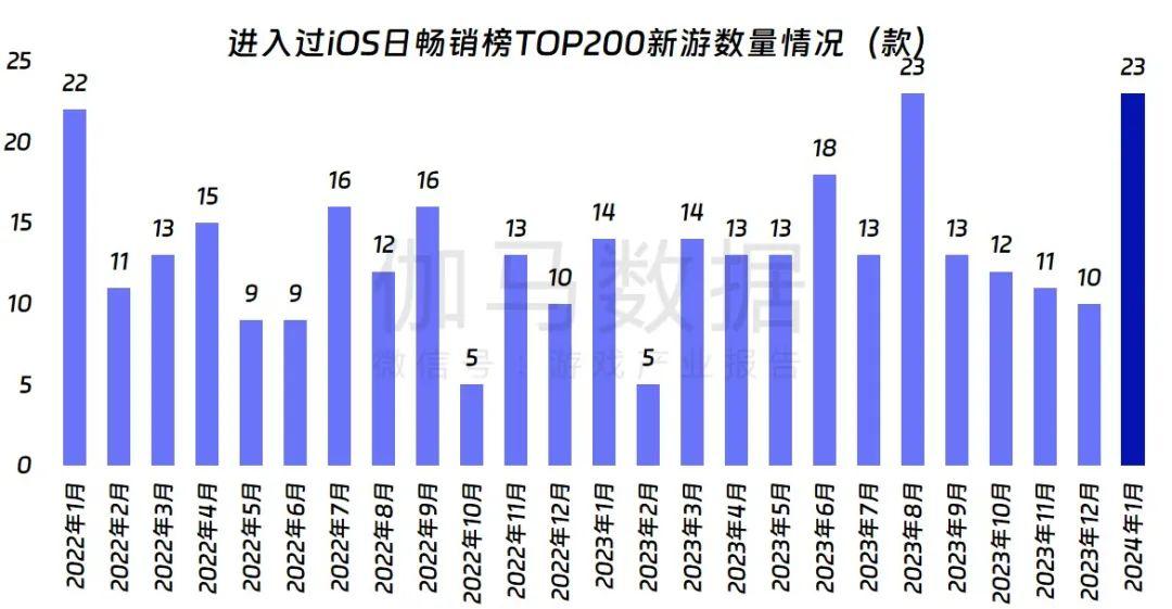 米哈游、网易、三七、叠纸，2024游戏买量两大观察