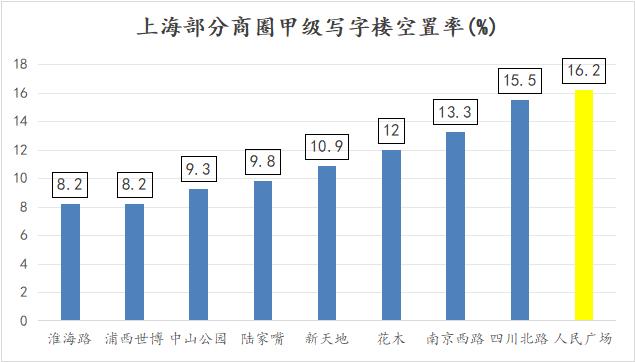 最近的地铁数据，让我看清了上海_https://www.izongheng.net_快讯_第9张