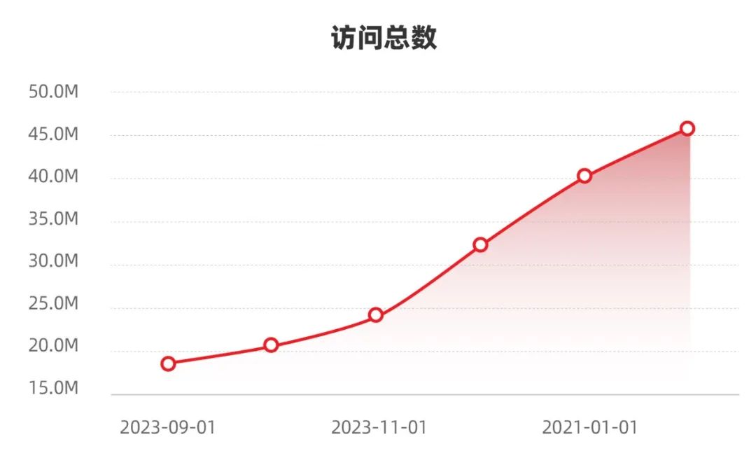 2024福布斯中国消费级AI应用观察