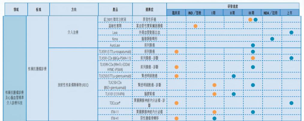 核药医药赛道的下一个爆点
