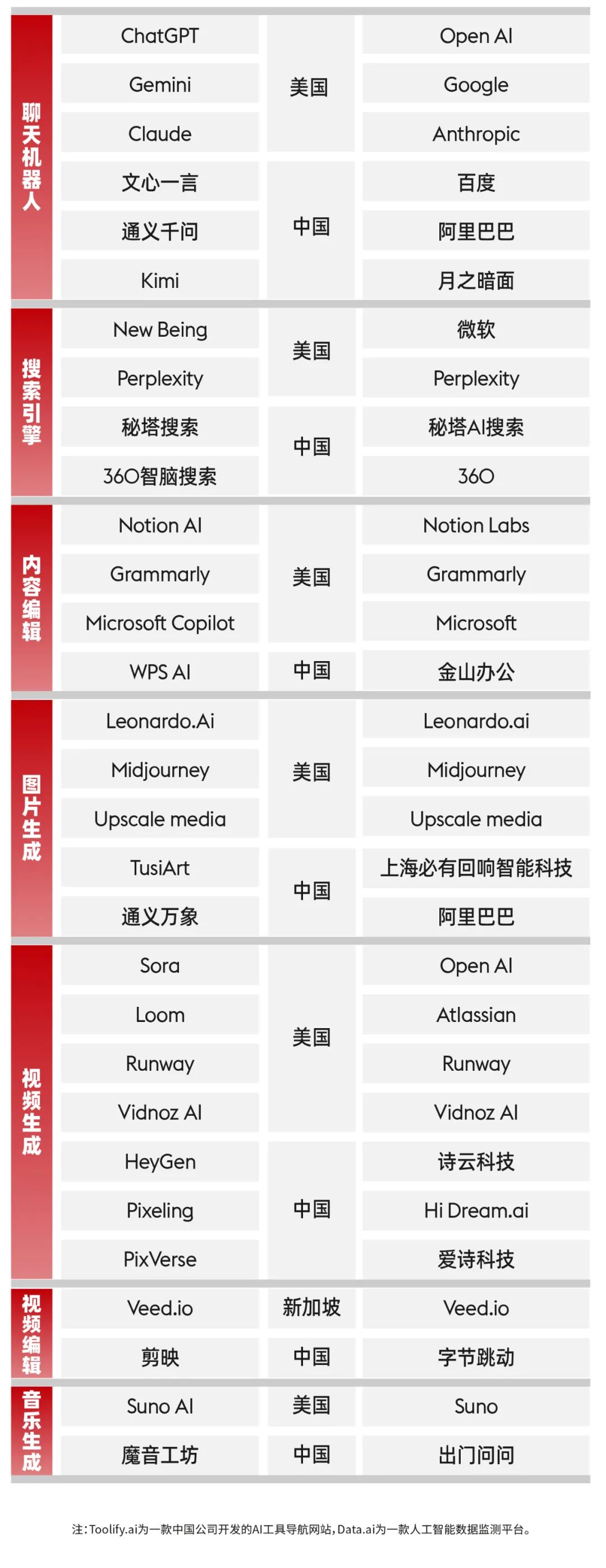 2024福布斯中国消费级AI应用观察