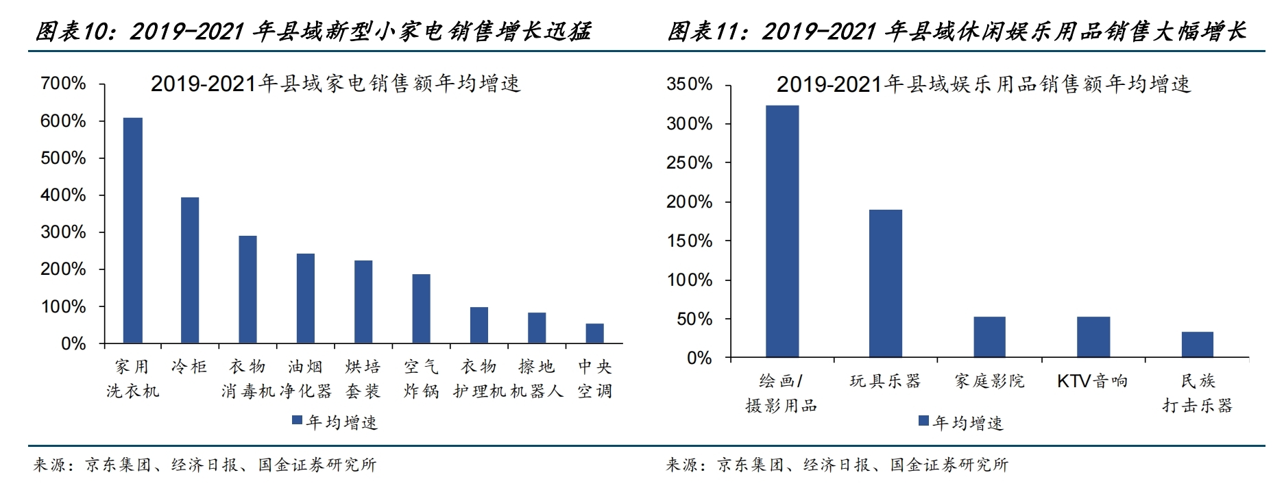 8家消费品牌拿到新钱;小红书2023年净利润5亿美元;千万资产“高净值家庭”达到208万户 | 创投大视野-36氪