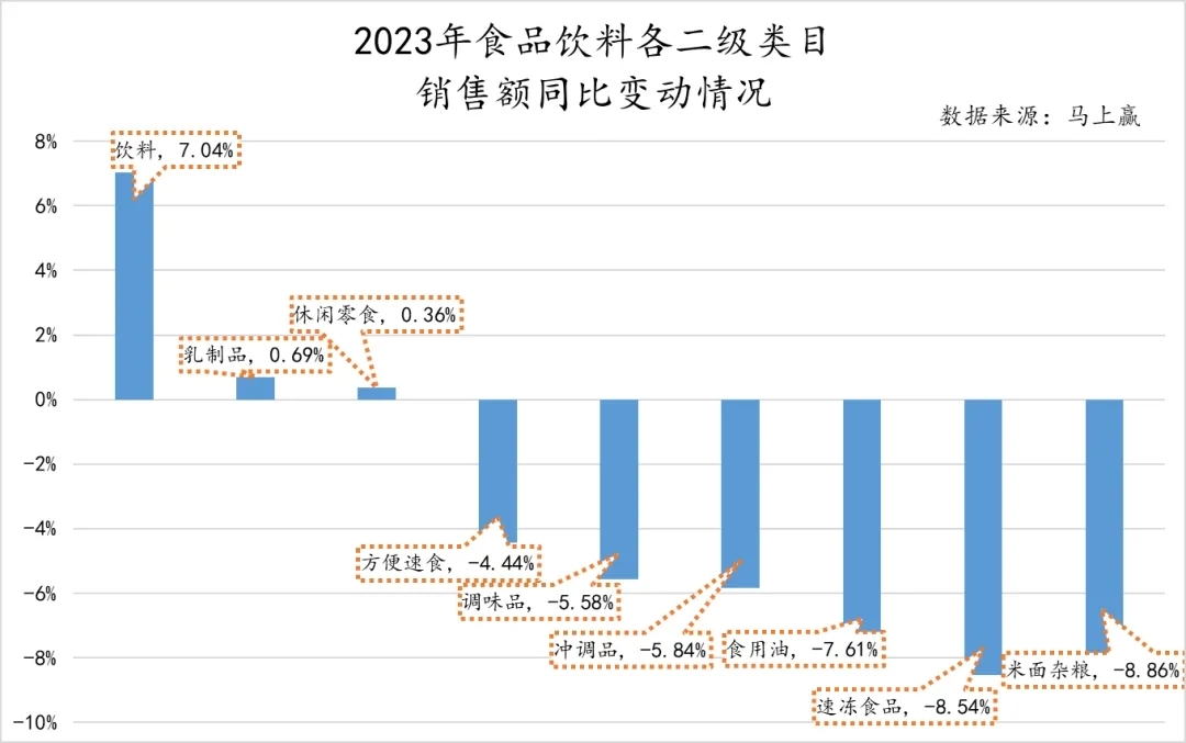 8家消费品牌拿到新钱;小红书2023年净利润5亿美元;千万资产“高净值家庭”达到208万户 | 创投大视野-36氪