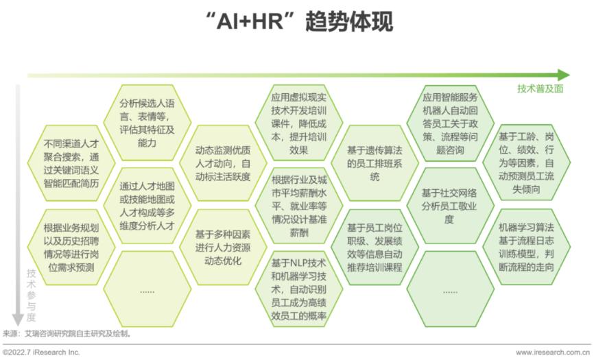 被AI面试，打工人的“福报”又多了