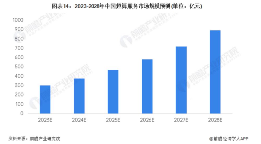 1000亿美元，微软与OpenAI的“AI超级霸权”野心