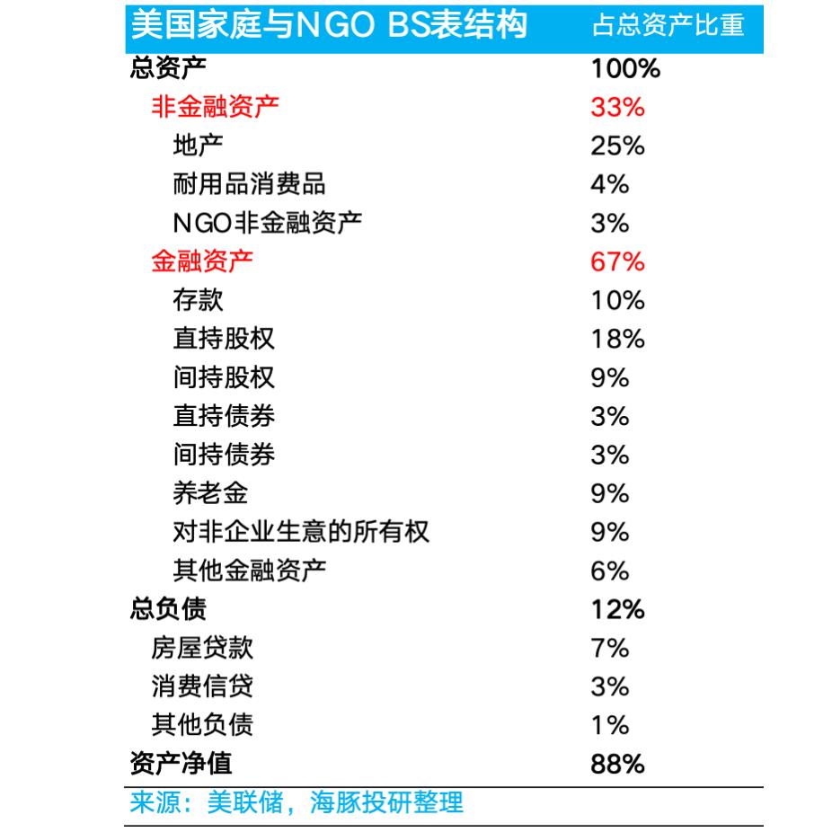 能赚、更能花，美国居民消费为何还能这么猛？-36氪