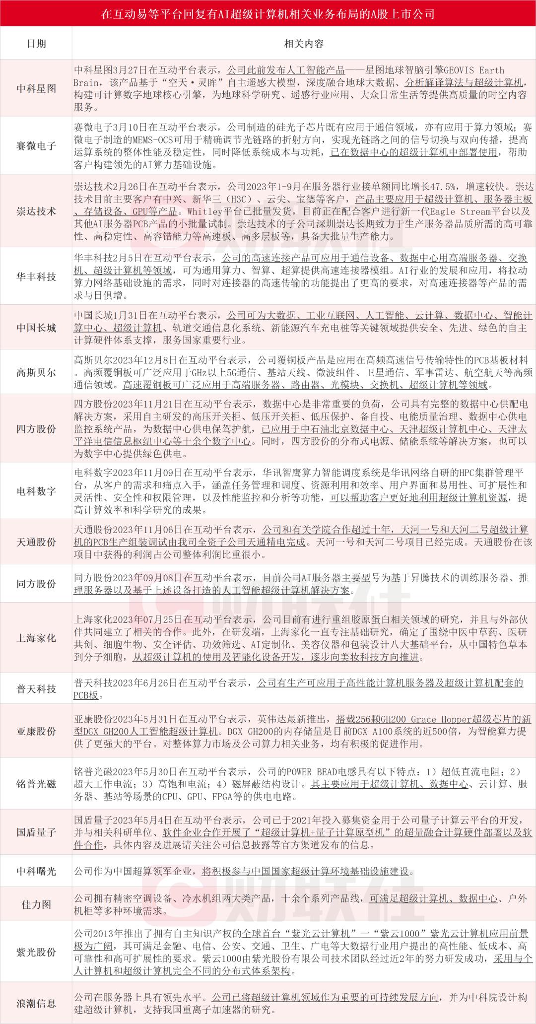 1000亿美元，微软与OpenAI的“AI超级霸权”野心