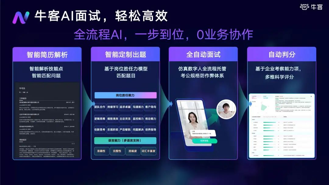被AI面试，打工人的“福报”又多了