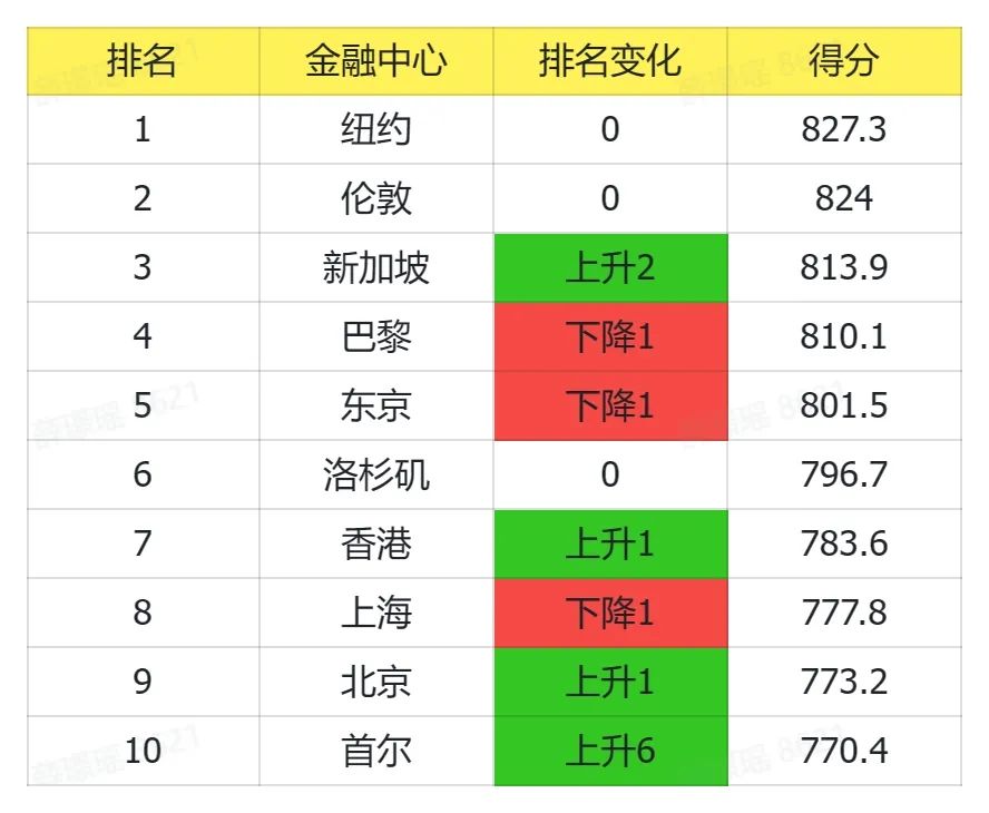 2024年世界城市人口排名_2024世界城市500强排名完整版发布中国城市表现出色(2)