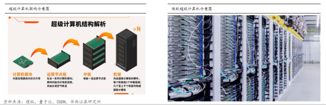 1000亿美元，微软与OpenAI的“AI超级霸权”野心