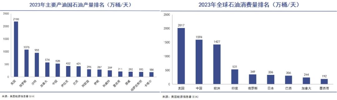 是时候放下对中国石油的偏见-36氪