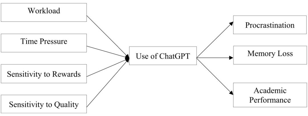 专家说经常用AI写论文会变蠢？吓得我赶紧打开ChatGPT查一下