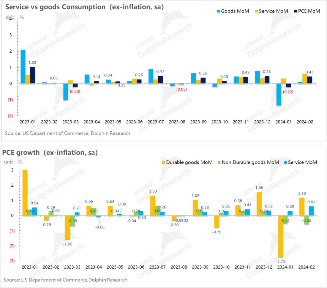 能赚、更能花，美国居民消费为何还能这么猛？-36氪