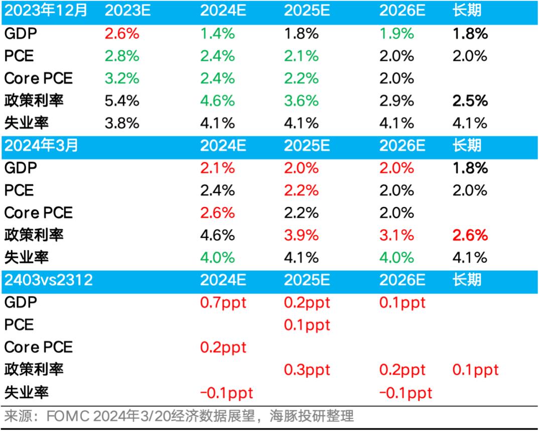 能赚、更能花，美国居民消费为何还能这么猛？-36氪