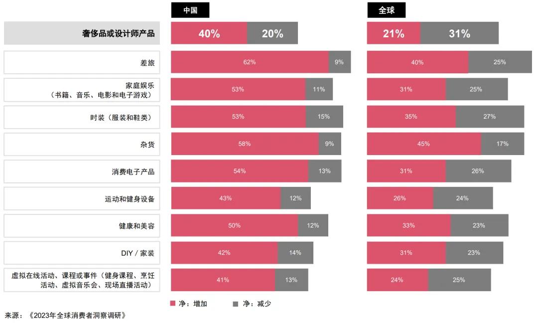 香奈儿持续涨价加拿大鹅裁员古驰销售额暴跌6868奢侈