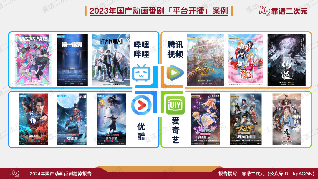 2024动漫排行_2024年度大家最期待的国产动漫排行榜(2)