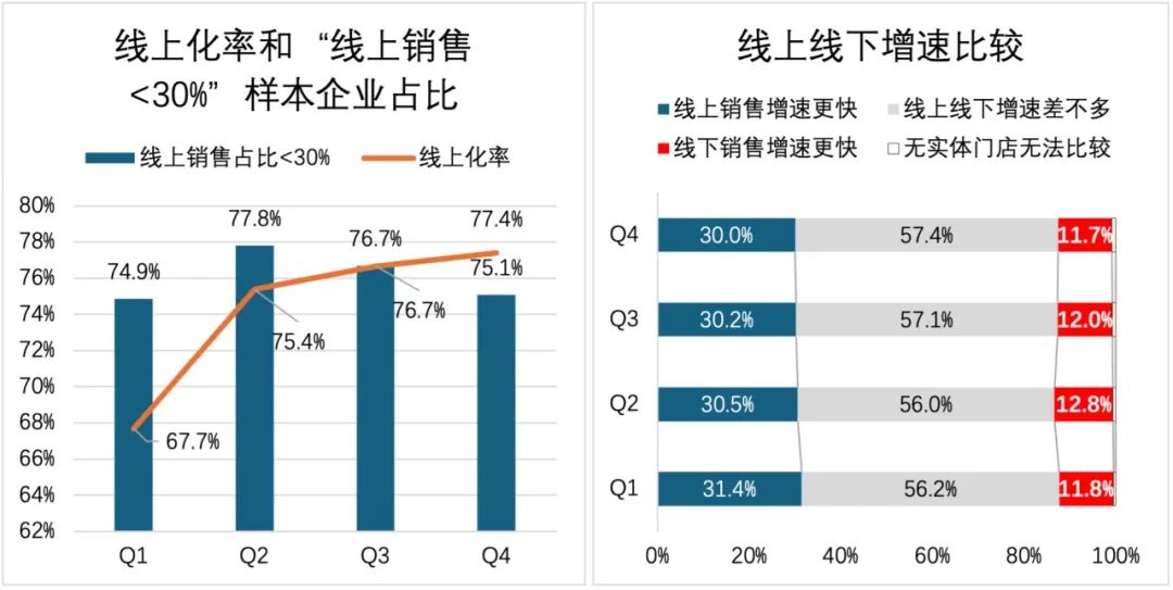 2023年中小微企业经营状况与数字化转型调研报告：现状、问题与建议插图8