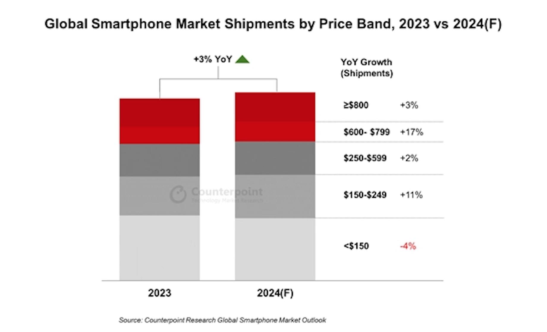 华为领衔，国产手机高端化终成气候-36氪