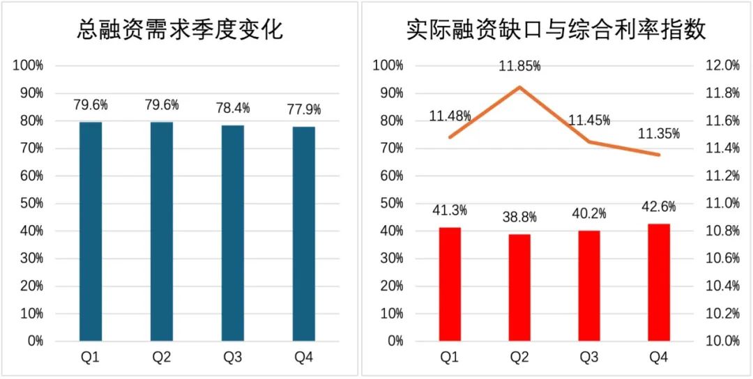 2023年中小微企业经营状况与数字化转型调研报告：现状、问题与建议插图5