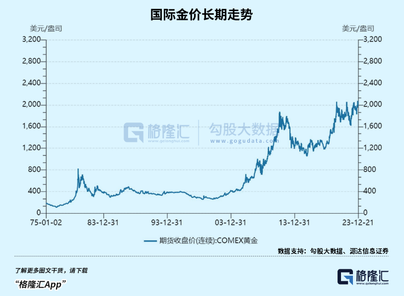 黄金涨疯了,你敢上车吗?