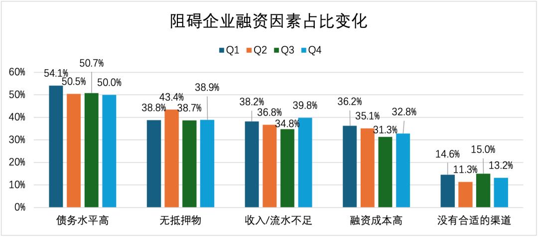 2023年中小微企业经营状况与数字化转型调研报告：现状、问题与建议插图6